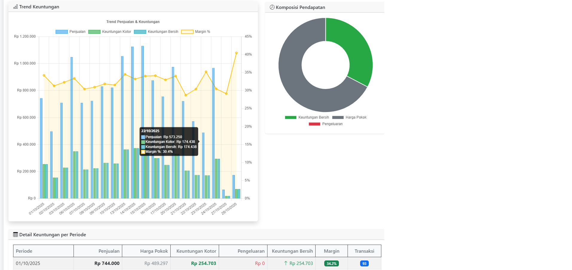 SMANDA Mart POS System